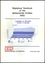 STATISTICAL YEARBOOK NETHERLANDS ANTILLES  1992