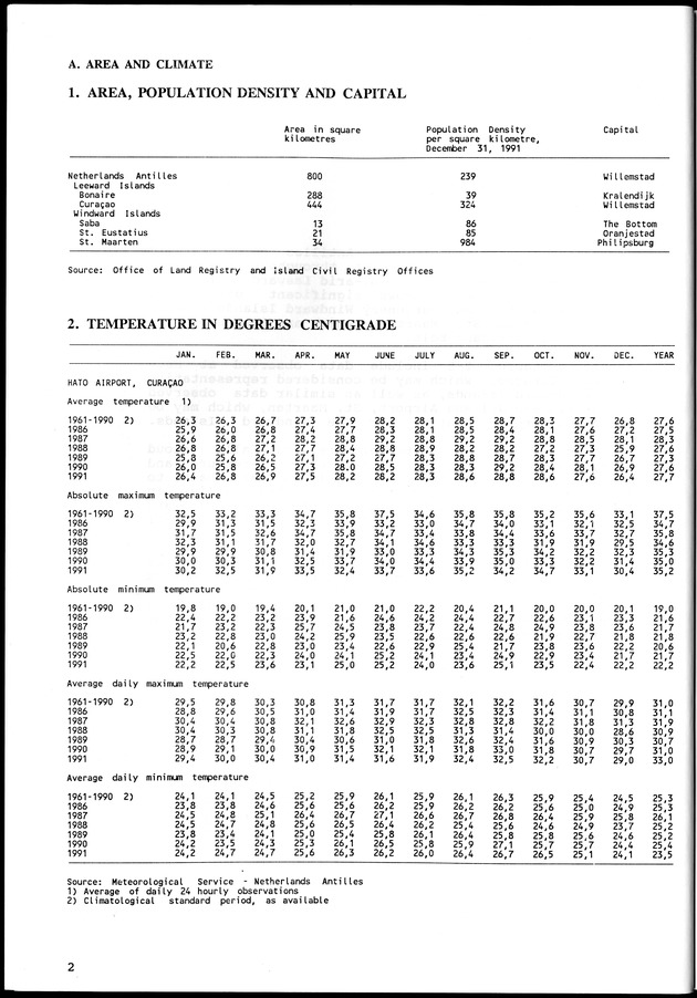 STATISTICAL YEARBOOK NETHERLANDS ANTILLES  1992 - Page 2