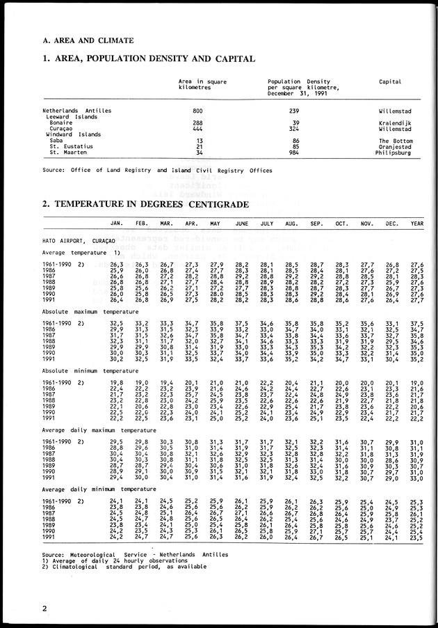 STATISTICAL YEARBOOK NETHERLANDS ANTILLES  1992 - Page 2
