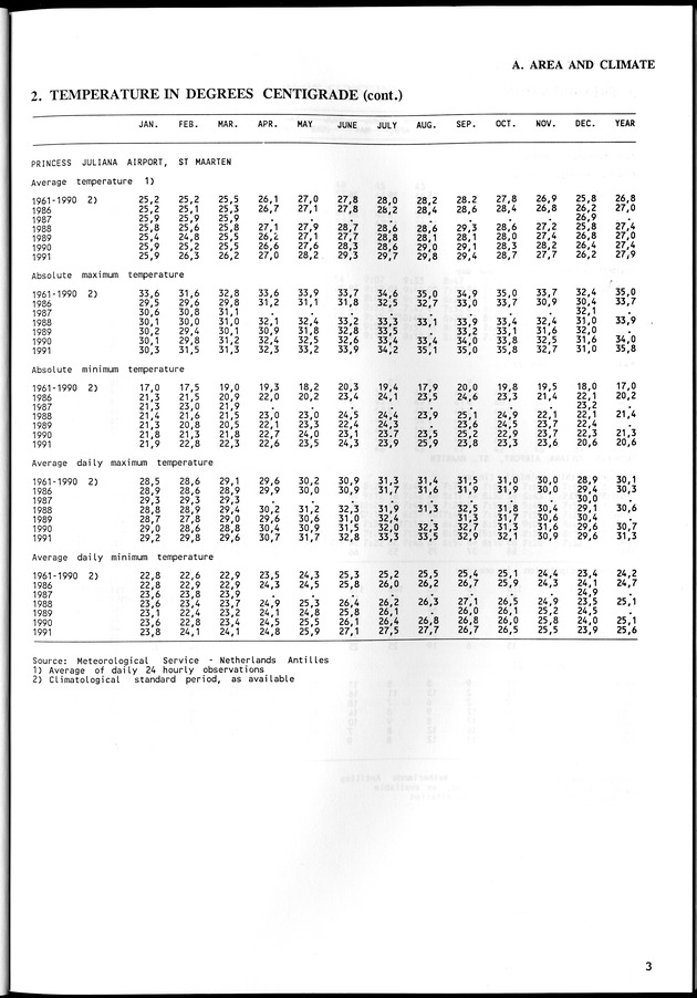 STATISTICAL YEARBOOK NETHERLANDS ANTILLES  1992 - Page 3