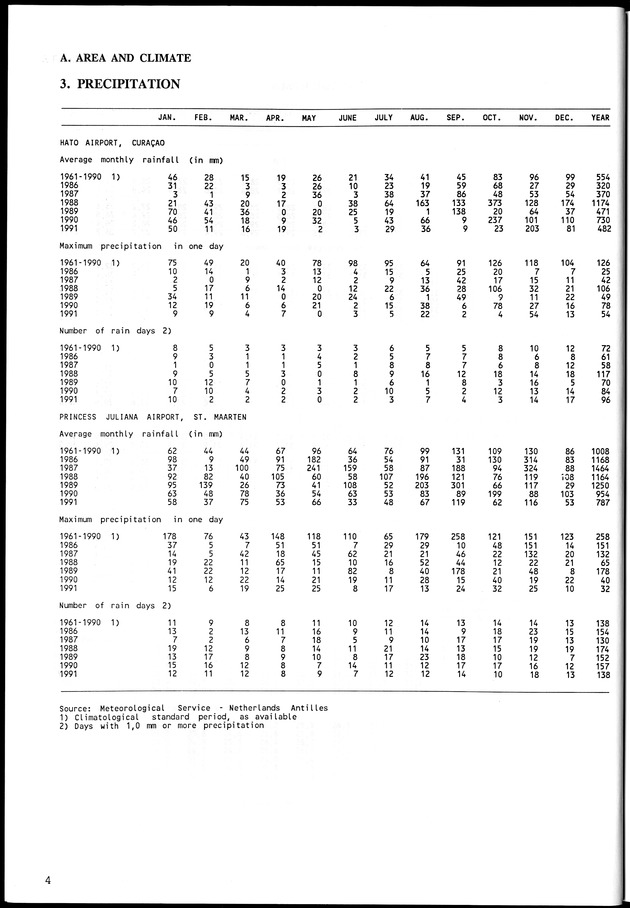 STATISTICAL YEARBOOK NETHERLANDS ANTILLES  1992 - Page 4