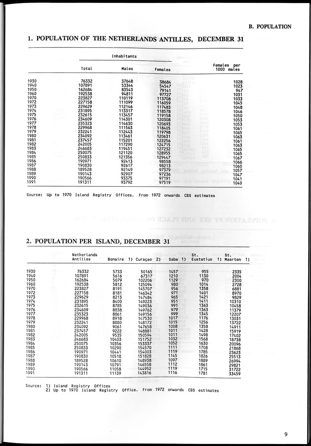 STATISTICAL YEARBOOK NETHERLANDS ANTILLES  1992 - Page 9