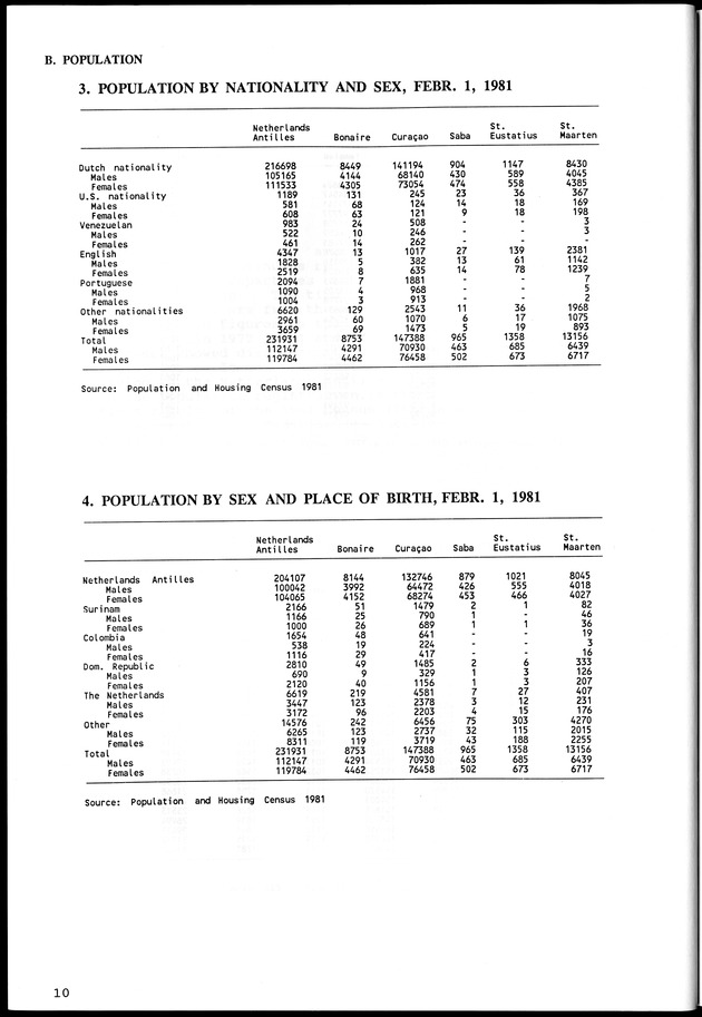 STATISTICAL YEARBOOK NETHERLANDS ANTILLES  1992 - Page 10