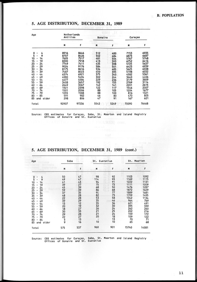 STATISTICAL YEARBOOK NETHERLANDS ANTILLES  1992 - Page 11