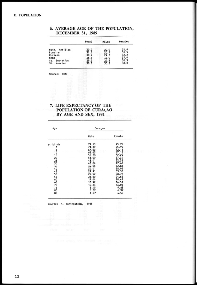 STATISTICAL YEARBOOK NETHERLANDS ANTILLES  1992 - Page 12