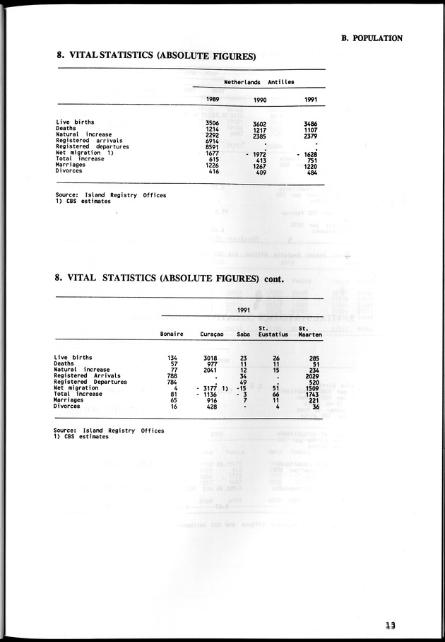 STATISTICAL YEARBOOK NETHERLANDS ANTILLES  1992 - Page 13