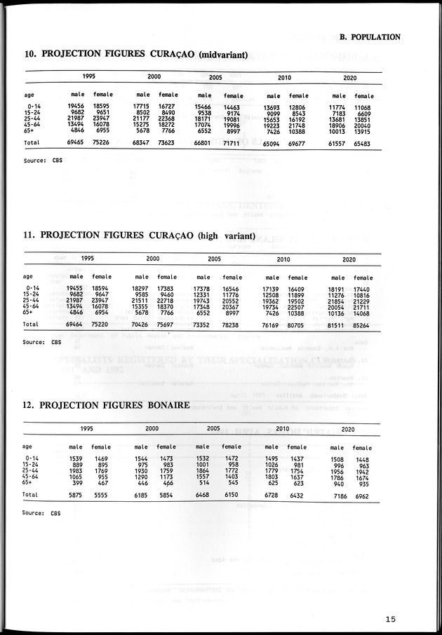 STATISTICAL YEARBOOK NETHERLANDS ANTILLES  1992 - Page 15
