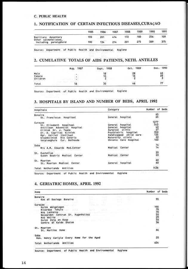 STATISTICAL YEARBOOK NETHERLANDS ANTILLES  1992 - Page 16