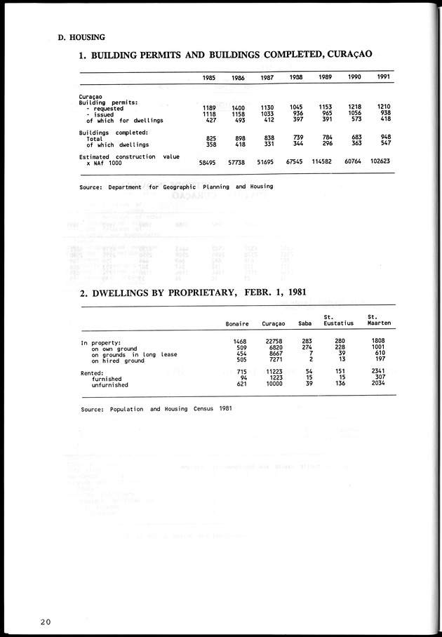 STATISTICAL YEARBOOK NETHERLANDS ANTILLES  1992 - Page 20