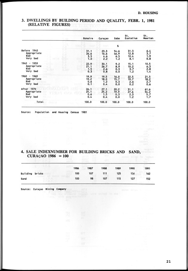 STATISTICAL YEARBOOK NETHERLANDS ANTILLES  1992 - Page 21