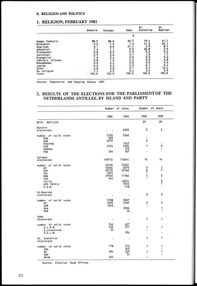 STATISTICAL YEARBOOK NETHERLANDS ANTILLES  1992 - Page 22