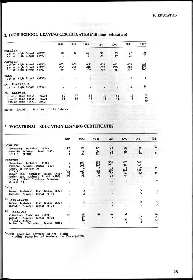 STATISTICAL YEARBOOK NETHERLANDS ANTILLES  1992 - Page 25