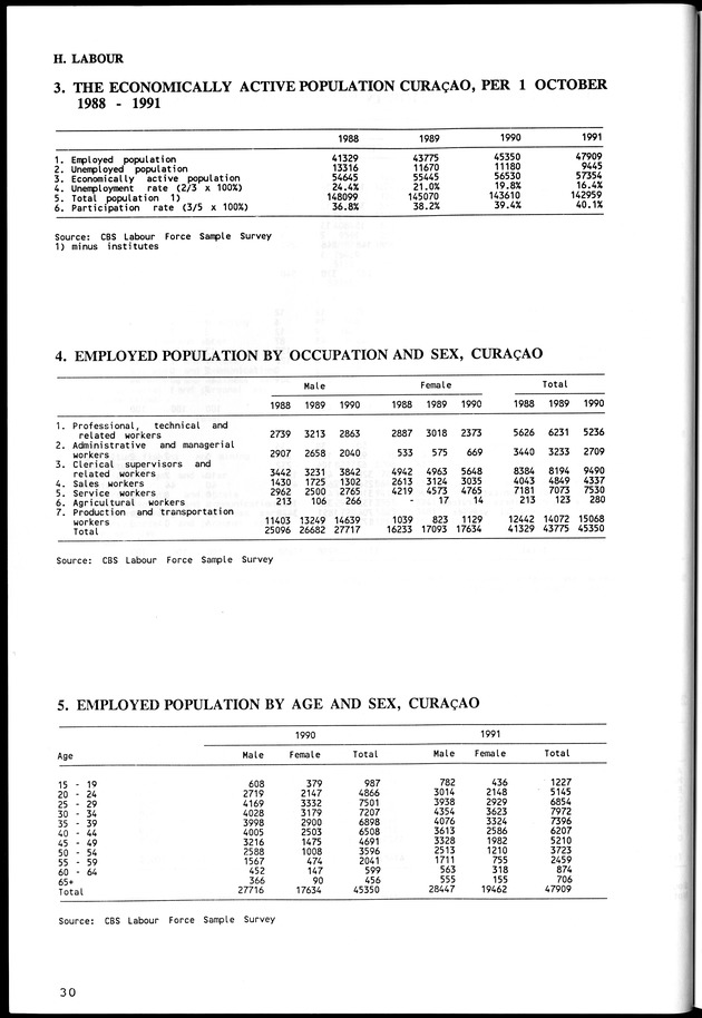 STATISTICAL YEARBOOK NETHERLANDS ANTILLES  1992 - Page 30