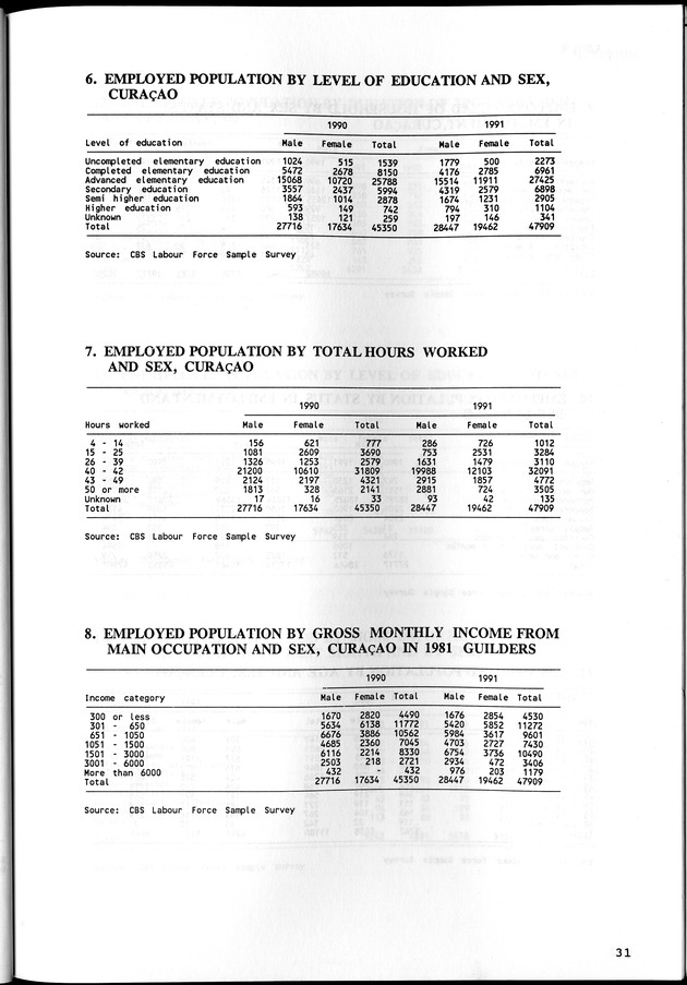 STATISTICAL YEARBOOK NETHERLANDS ANTILLES  1992 - Page 31