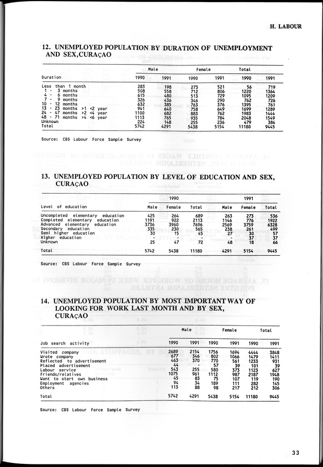 STATISTICAL YEARBOOK NETHERLANDS ANTILLES  1992 - Page 33