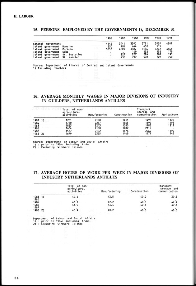 STATISTICAL YEARBOOK NETHERLANDS ANTILLES  1992 - Page 34