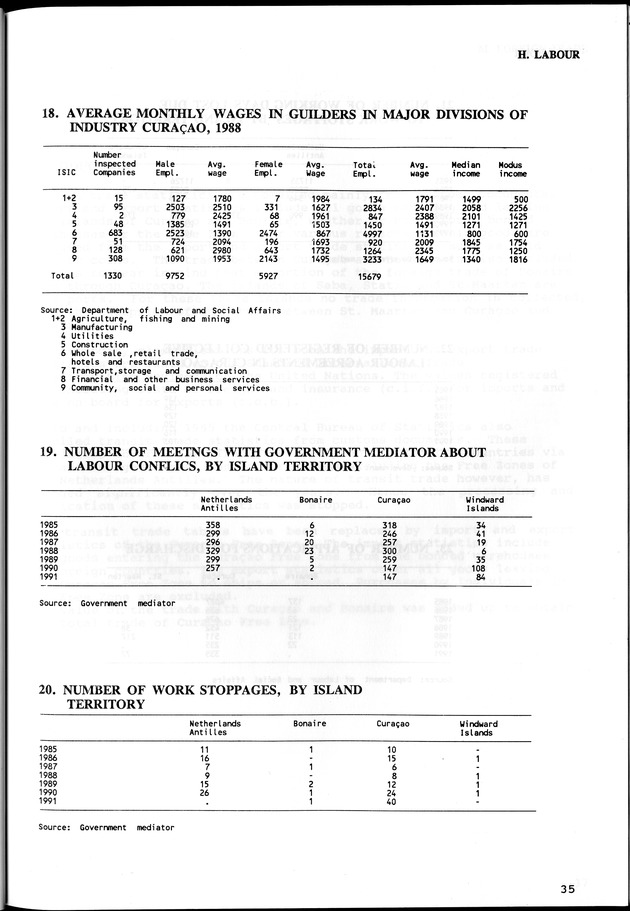 STATISTICAL YEARBOOK NETHERLANDS ANTILLES  1992 - Page 35