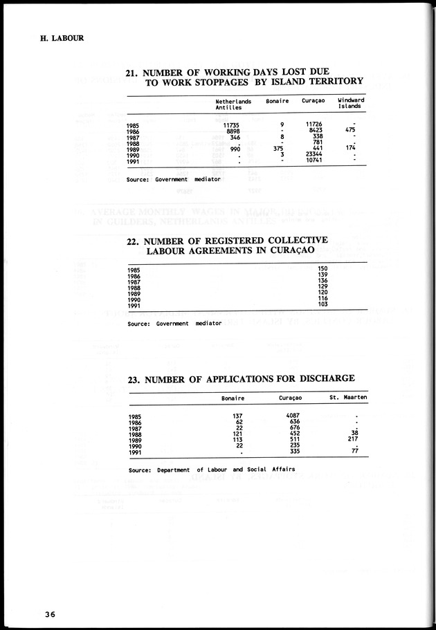 STATISTICAL YEARBOOK NETHERLANDS ANTILLES  1992 - Page 36
