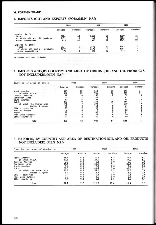 STATISTICAL YEARBOOK NETHERLANDS ANTILLES  1992 - Page 38