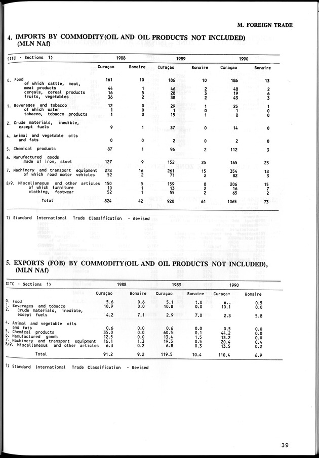 STATISTICAL YEARBOOK NETHERLANDS ANTILLES  1992 - Page 39