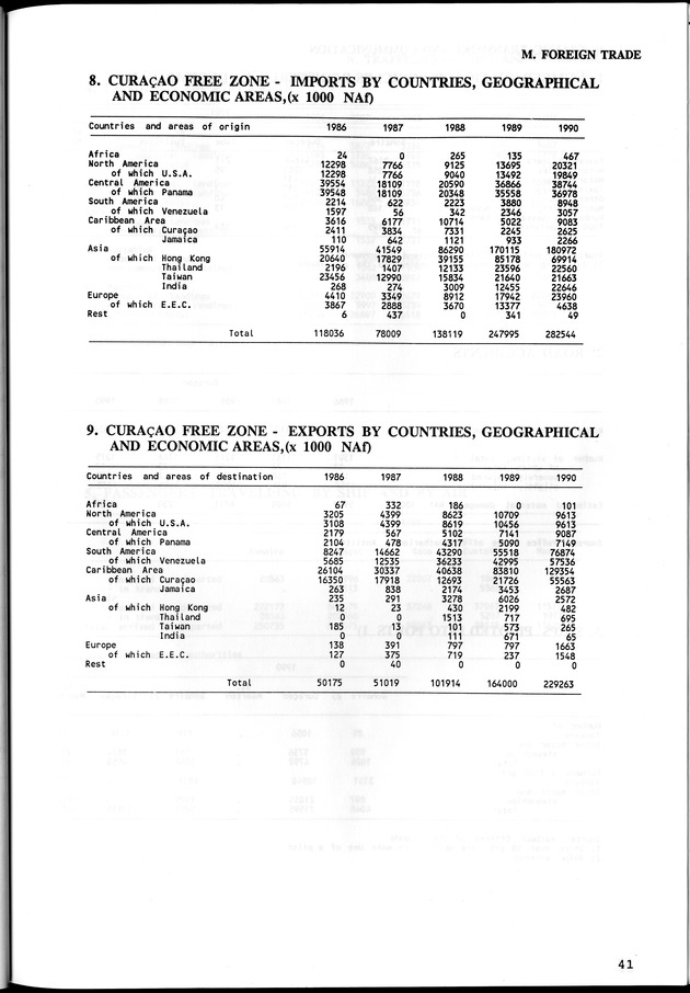 STATISTICAL YEARBOOK NETHERLANDS ANTILLES  1992 - Page 41