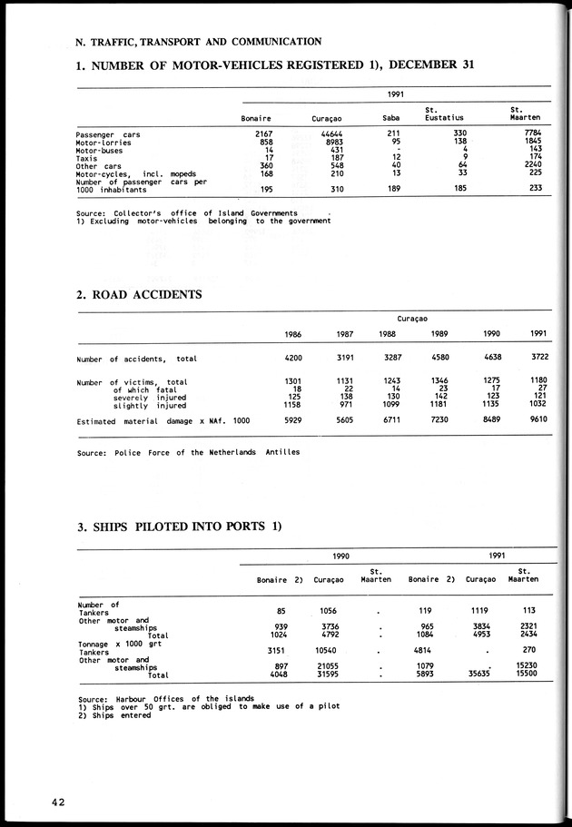 STATISTICAL YEARBOOK NETHERLANDS ANTILLES  1992 - Page 42