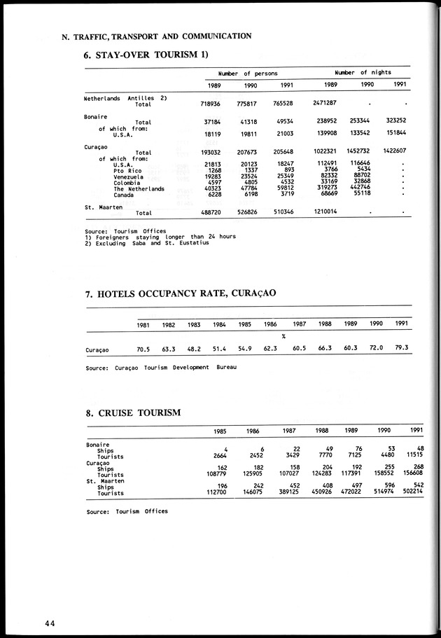 STATISTICAL YEARBOOK NETHERLANDS ANTILLES  1992 - Page 44