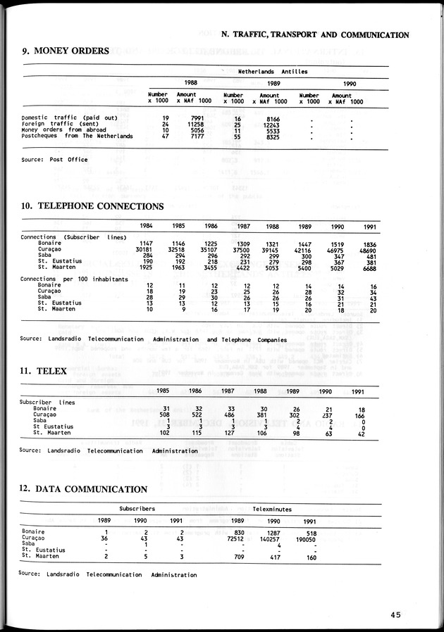 STATISTICAL YEARBOOK NETHERLANDS ANTILLES  1992 - Page 45