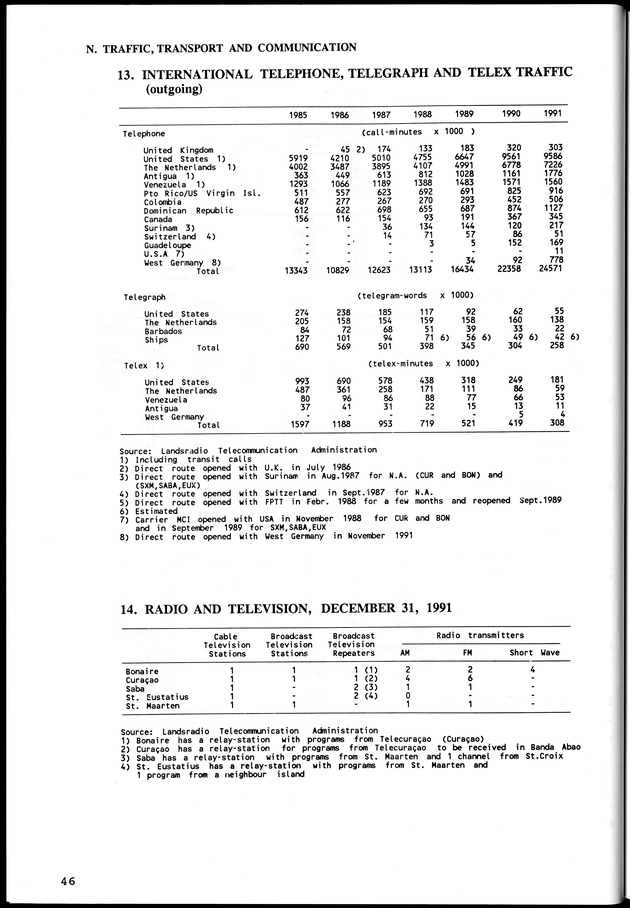 STATISTICAL YEARBOOK NETHERLANDS ANTILLES  1992 - Page 46