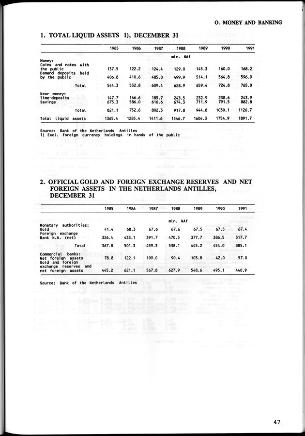 STATISTICAL YEARBOOK NETHERLANDS ANTILLES  1992 - Page 47