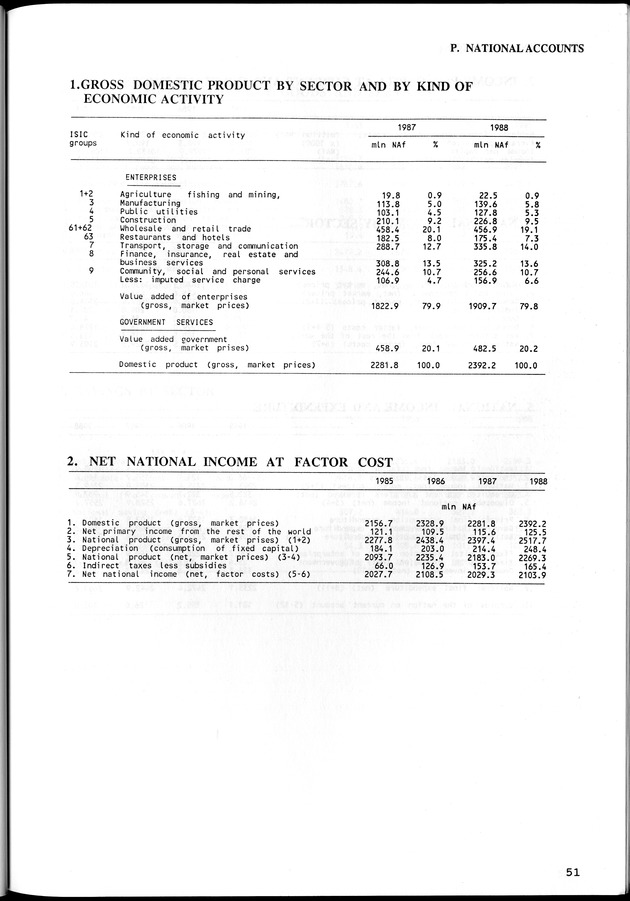 STATISTICAL YEARBOOK NETHERLANDS ANTILLES  1992 - Page 51