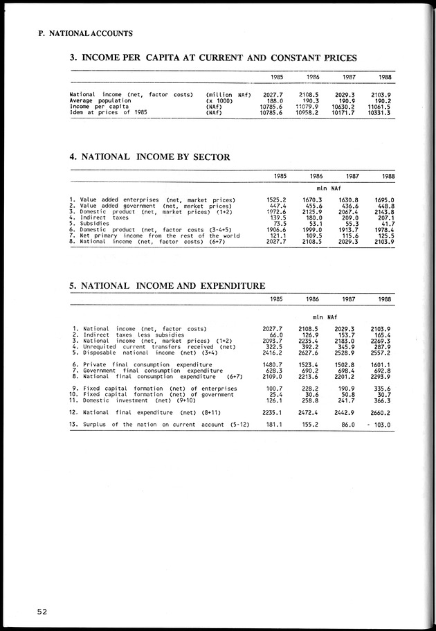 STATISTICAL YEARBOOK NETHERLANDS ANTILLES  1992 - Page 52