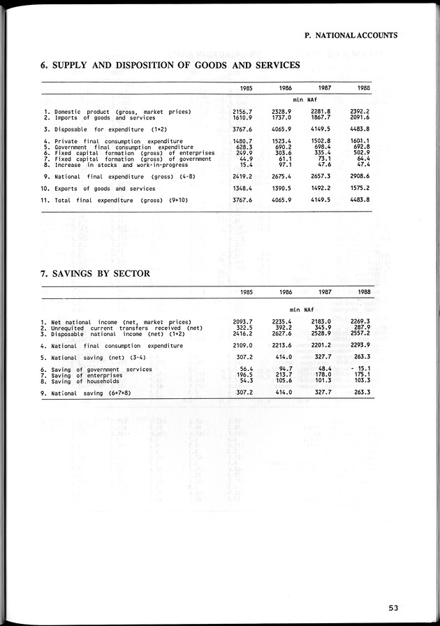 STATISTICAL YEARBOOK NETHERLANDS ANTILLES  1992 - Page 53