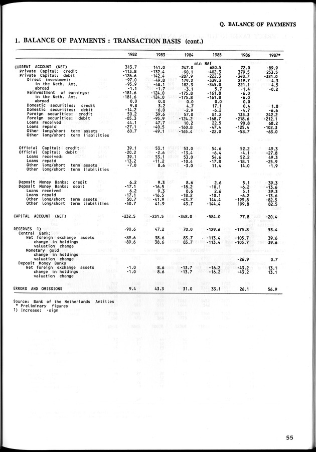 STATISTICAL YEARBOOK NETHERLANDS ANTILLES  1992 - Page 55
