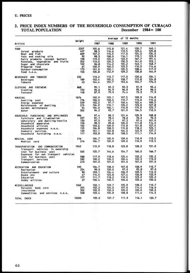 STATISTICAL YEARBOOK NETHERLANDS ANTILLES  1992 - Page 60