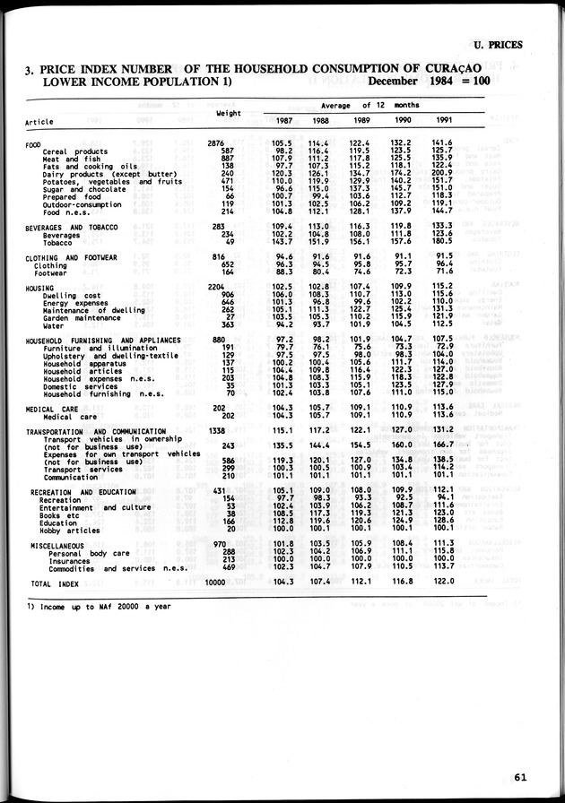 STATISTICAL YEARBOOK NETHERLANDS ANTILLES  1992 - Page 61