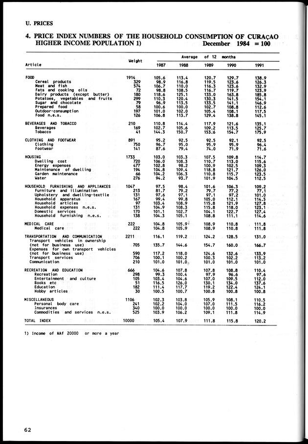 STATISTICAL YEARBOOK NETHERLANDS ANTILLES  1992 - Page 62