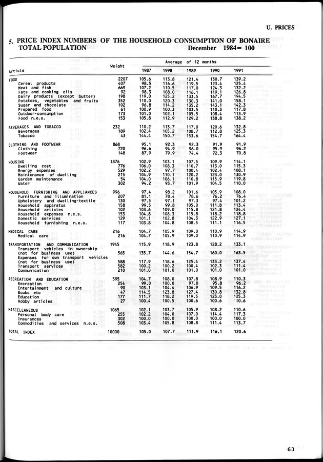 STATISTICAL YEARBOOK NETHERLANDS ANTILLES  1992 - Page 63