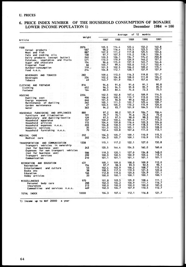 STATISTICAL YEARBOOK NETHERLANDS ANTILLES  1992 - Page 64