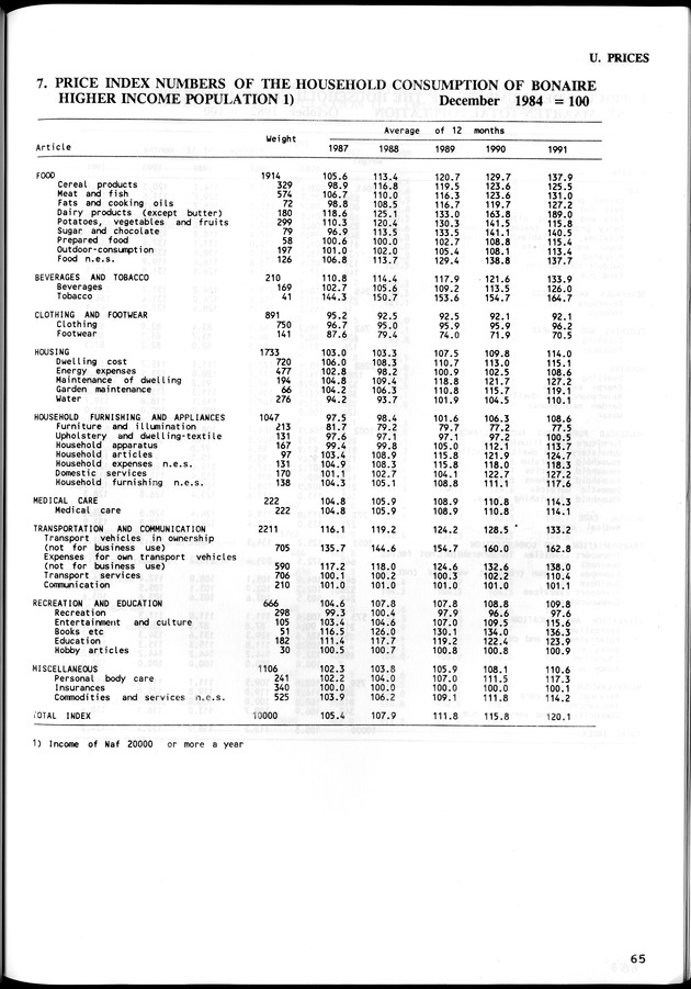 STATISTICAL YEARBOOK NETHERLANDS ANTILLES  1992 - Page 65