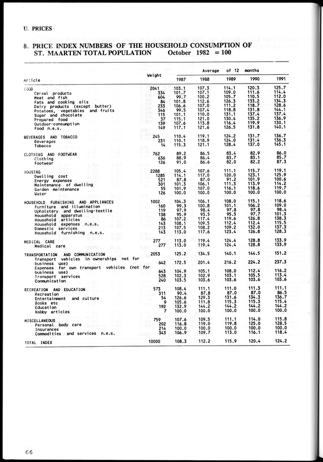 STATISTICAL YEARBOOK NETHERLANDS ANTILLES  1992 - Page 66