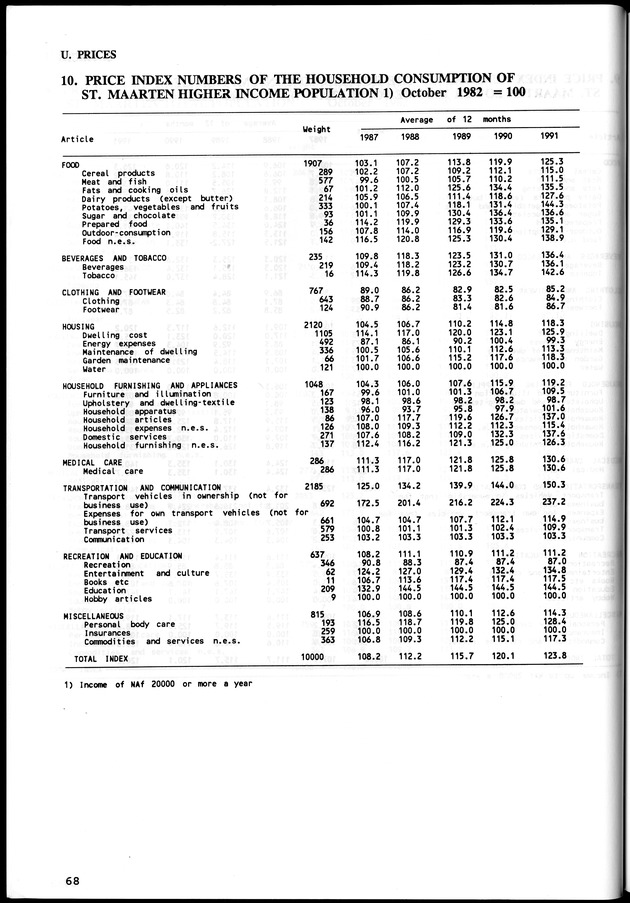 STATISTICAL YEARBOOK NETHERLANDS ANTILLES  1992 - Page 68