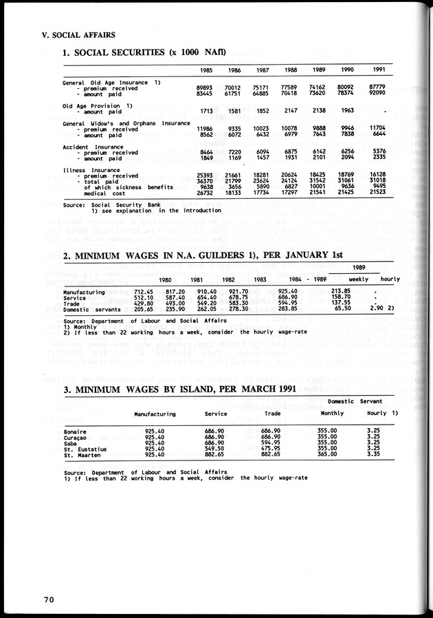 STATISTICAL YEARBOOK NETHERLANDS ANTILLES  1992 - Page 70