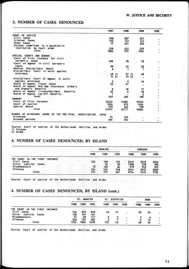 STATISTICAL YEARBOOK NETHERLANDS ANTILLES  1992 - Page 73