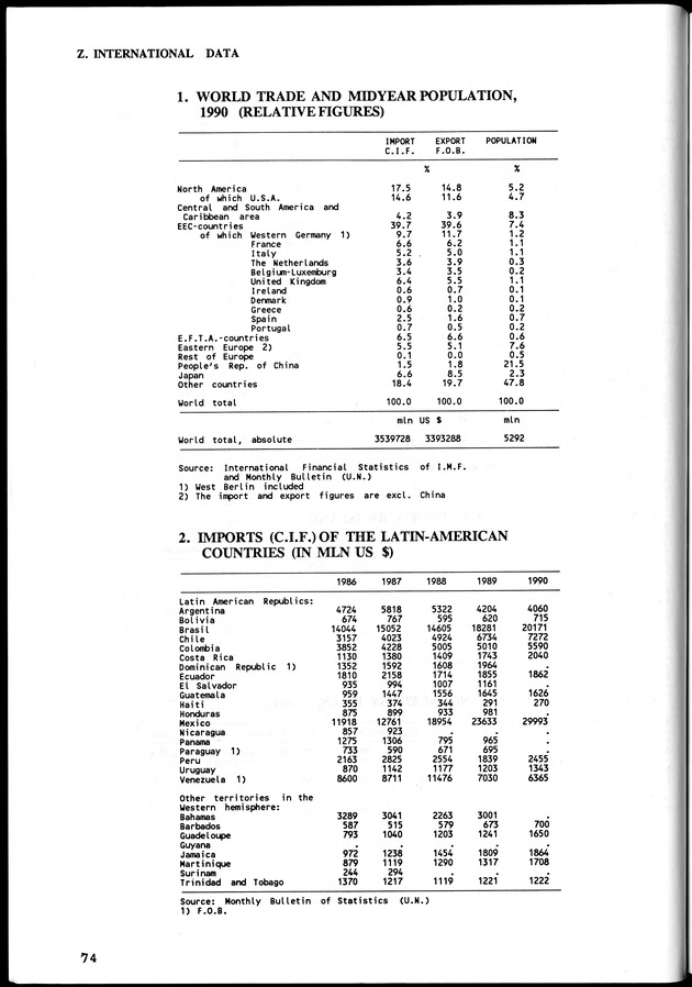 STATISTICAL YEARBOOK NETHERLANDS ANTILLES  1992 - Page 74