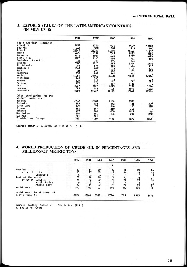 STATISTICAL YEARBOOK NETHERLANDS ANTILLES  1992 - Page 75