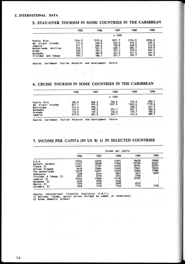 STATISTICAL YEARBOOK NETHERLANDS ANTILLES  1992 - Page 76