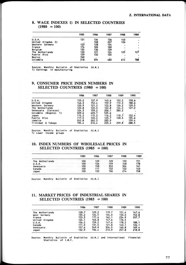 STATISTICAL YEARBOOK NETHERLANDS ANTILLES  1992 - Page 77
