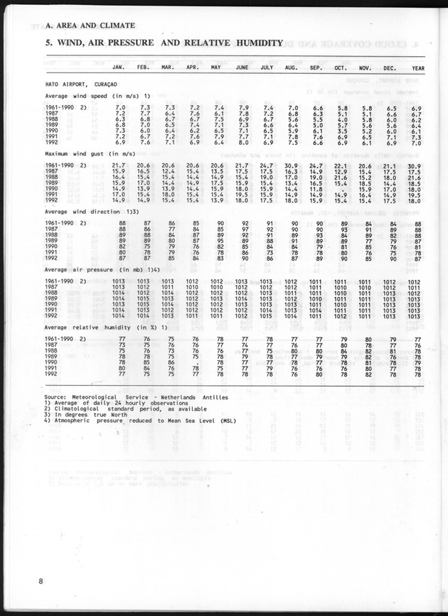 STATISTICAL YEARBOOK NETHERLANDS ANTILLES 1993 - Page 8