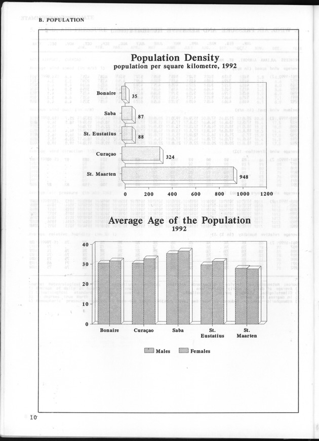STATISTICAL YEARBOOK NETHERLANDS ANTILLES 1993 - Page 10